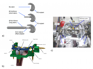 A multi-panel figure showing three different total knee replacement  implant configurations (part a), followed by a rendering of an in-vitro test rig apparatus for micromotion measurement (part b), and the actual in-vitro test rig (part c).